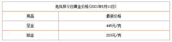 贵州药材APP
