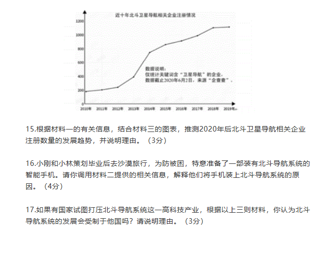 谷歌Bookmark Manager