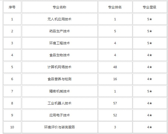 河南汽车维修平台APP