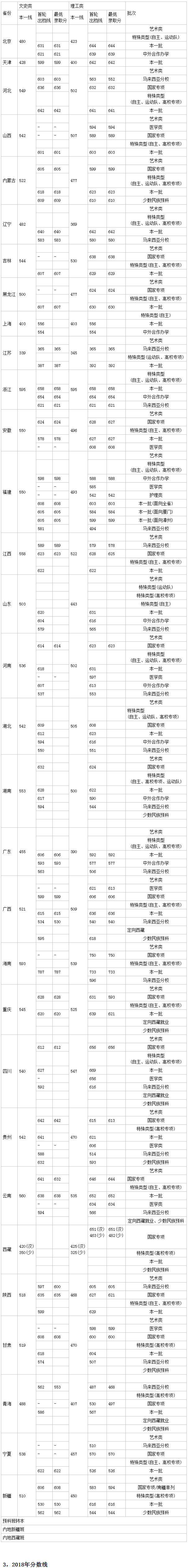 贵州药材APP