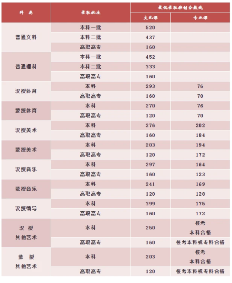 leyucom登录地址V6.9专业版