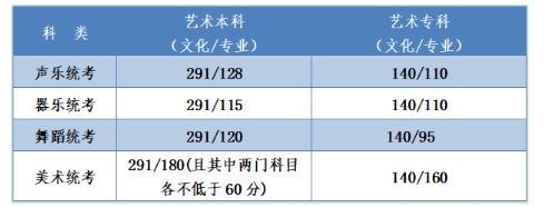 河南汽车维修平台APP