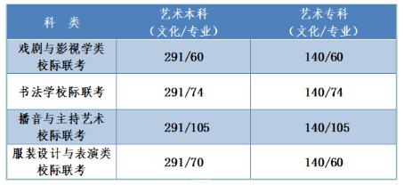 顶级越野大脚车