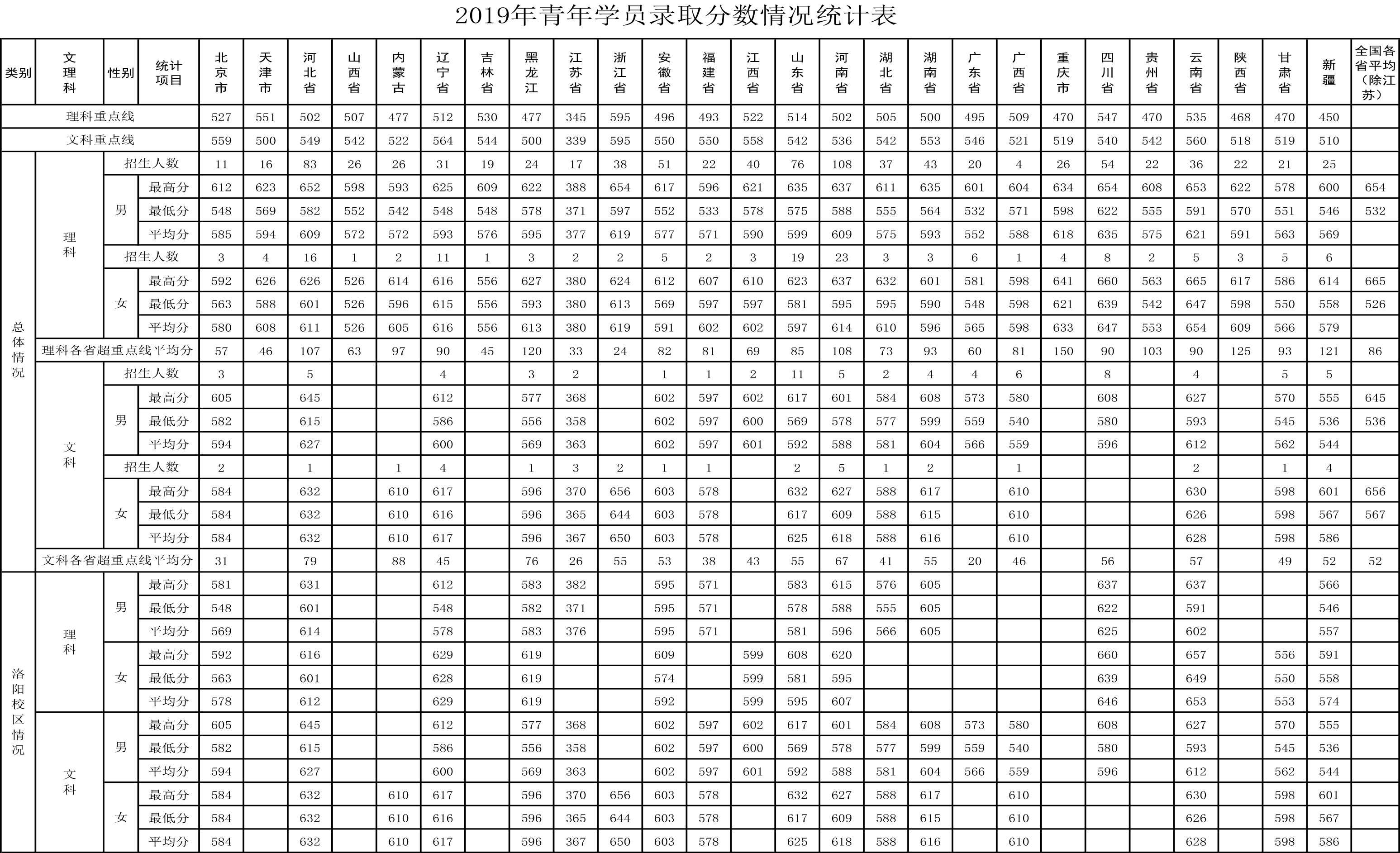 ldsport网页版V2.7专业版