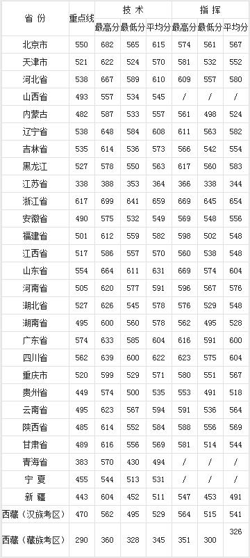 贵州药材APP