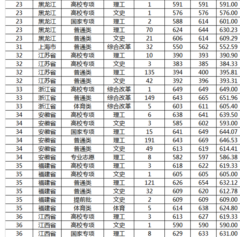 魔兽争霸版本转换器