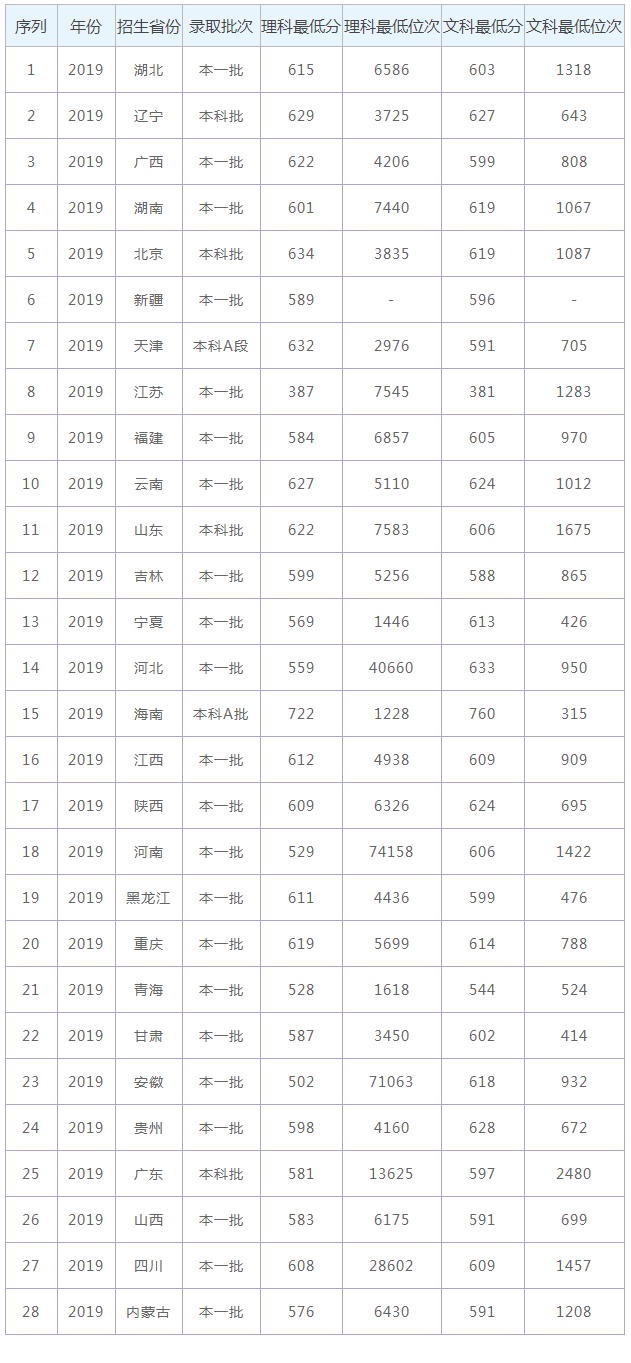winaircrackpack工具包