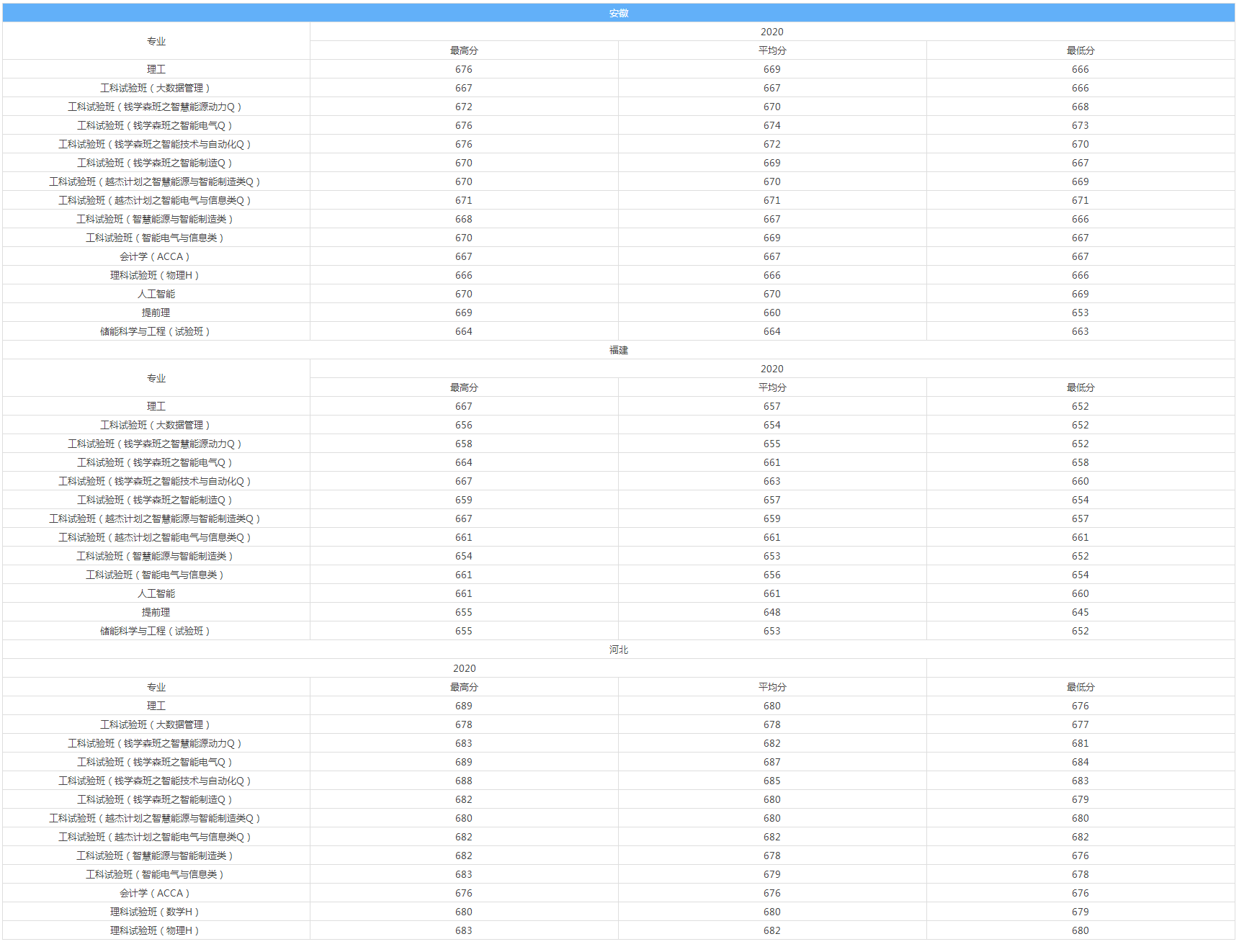 Microsoft SQL Server 2005 SP2