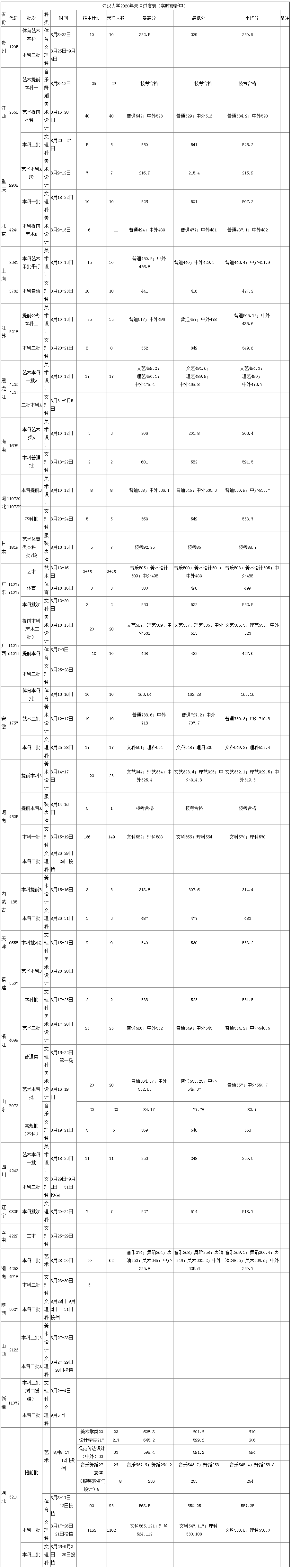 魔兽显血+改键工具(War3 Show HP)