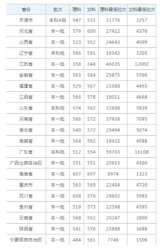 河南汽车维修平台APP