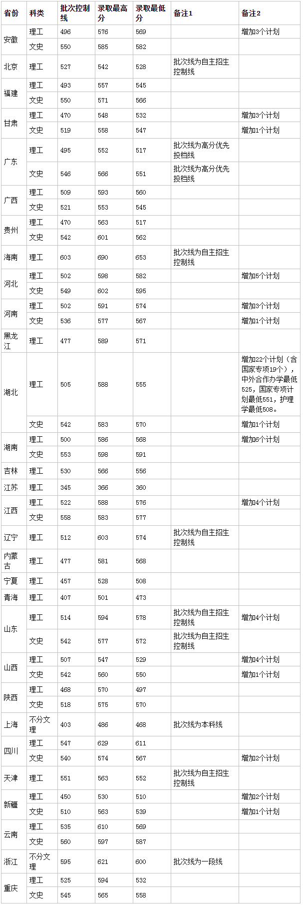 小熊洗车APP