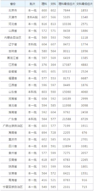 开云app网站平台2025版新兵种与UI界面