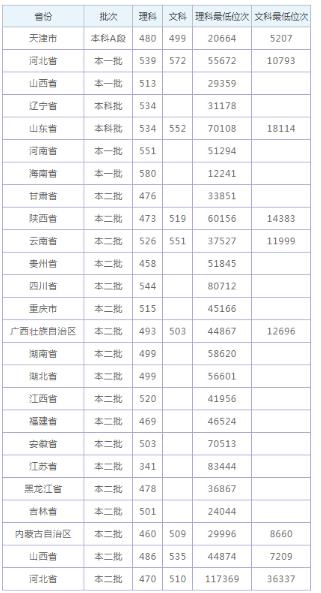 光大彩票最新版本V1.7专业版