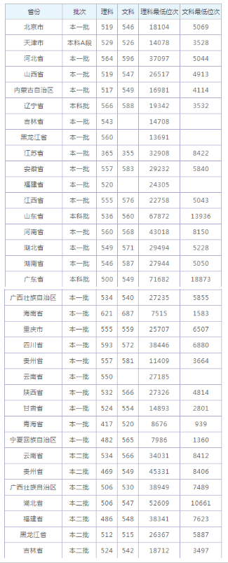 开云官方在线登陆入口