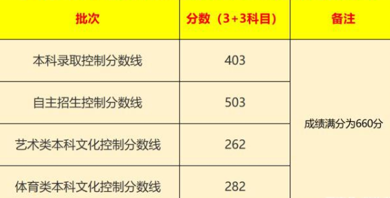 WebKeeper(web服务器监控工具)