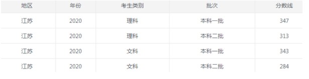 简单百宝箱