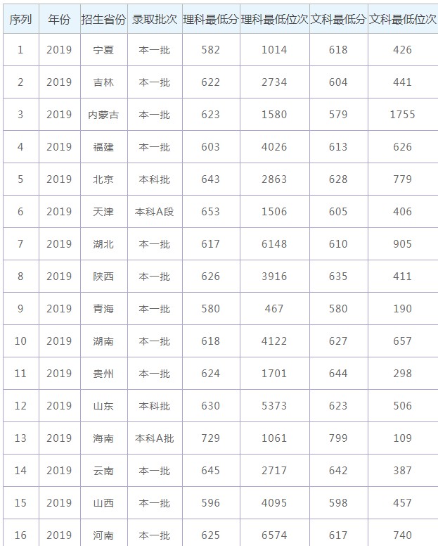 YOBO体育登录V2.9专业版