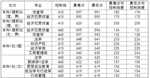 Kaiyun官方体育app安全认证V1.1专业版