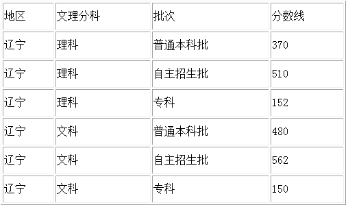 信长之野望15大志手机版(信長の野望?大志)