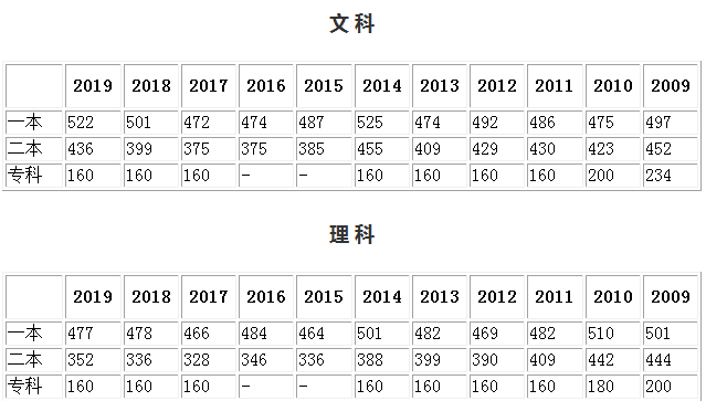 河南汽车维修平台APP