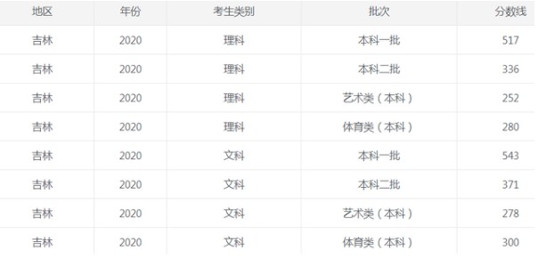 穿越火线ZERO 2025版 角色与皮肤展示