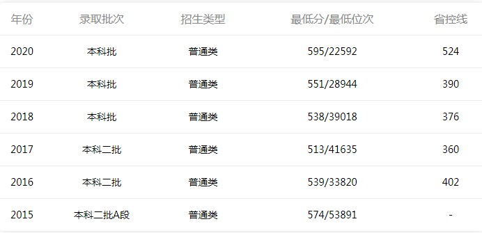 小熊洗车APP