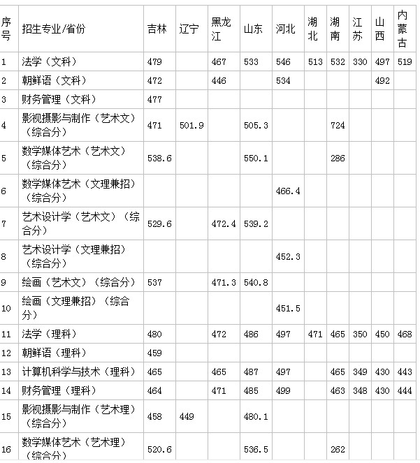 保卫萝卜2