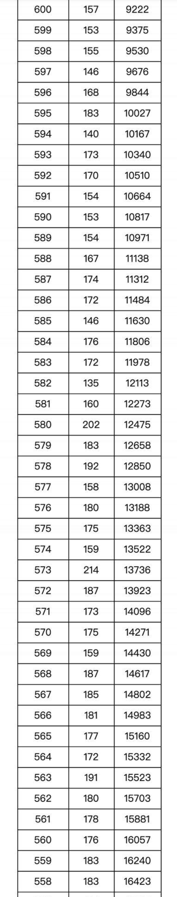 注册表优化工具(Easy RegSet)