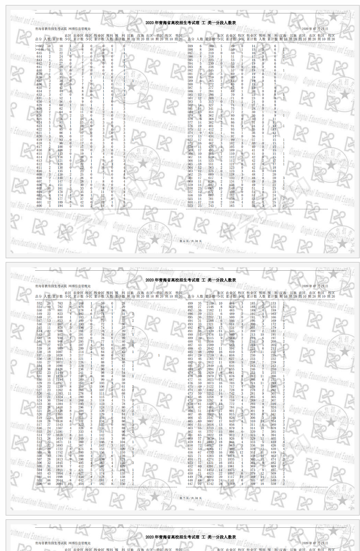 彩世界手机版V5.9专业版