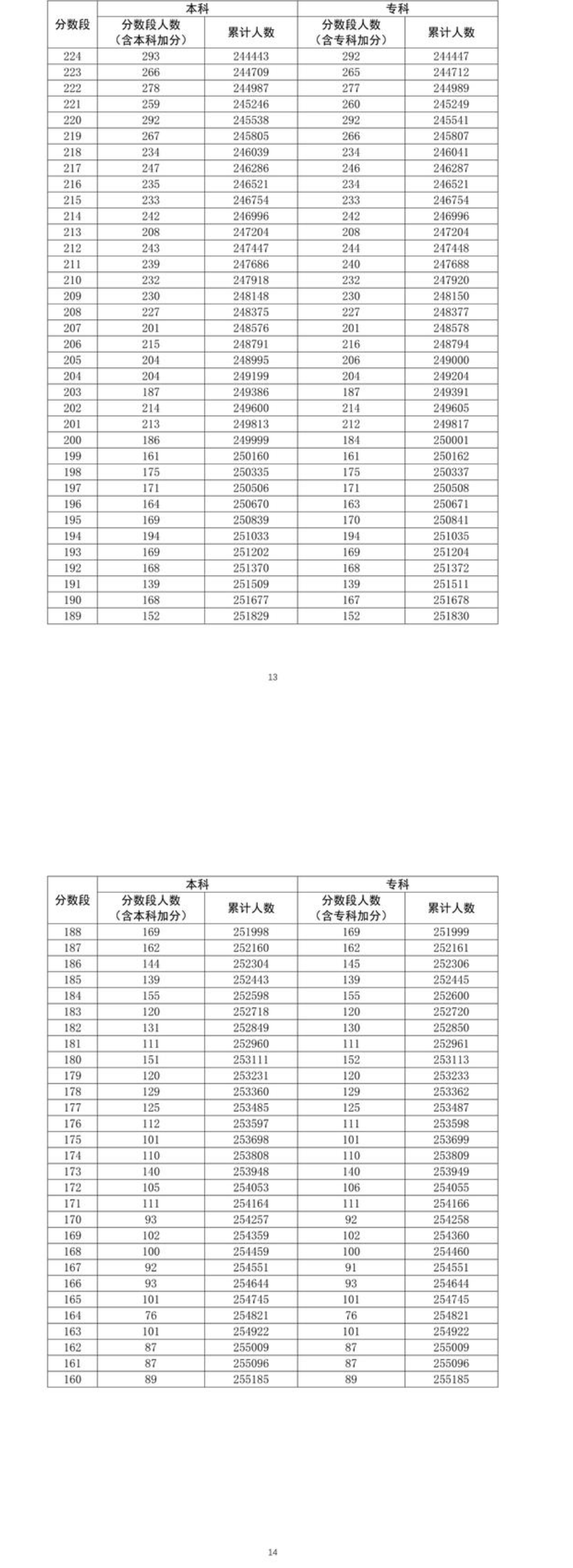 河南汽车维修平台APP