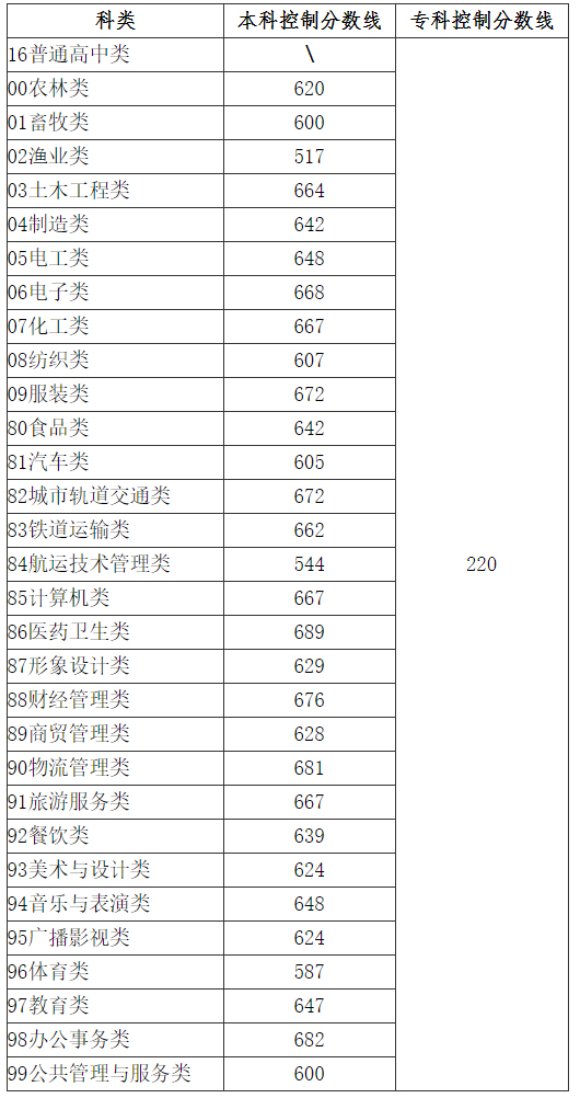 大秦帝国之帝国烽烟