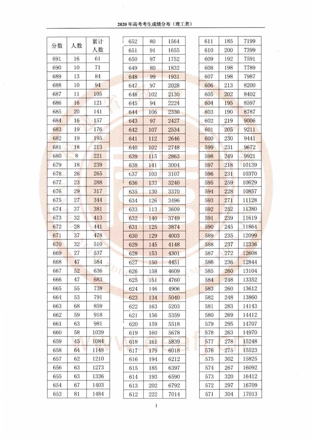 kaiyun网页版登陆入口