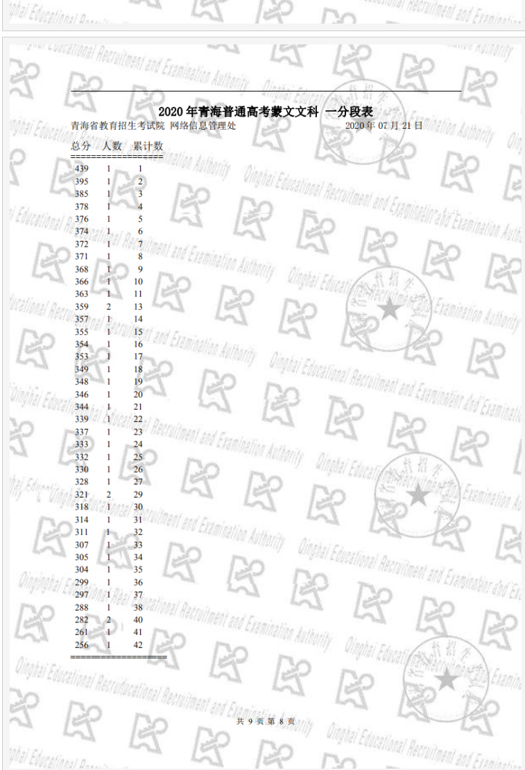 Visual C++ 6.0