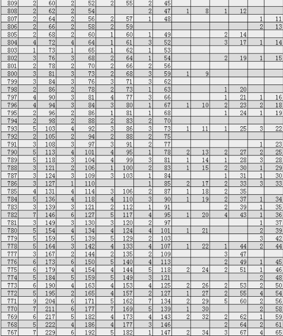 3044永利注册V7.2专业版
