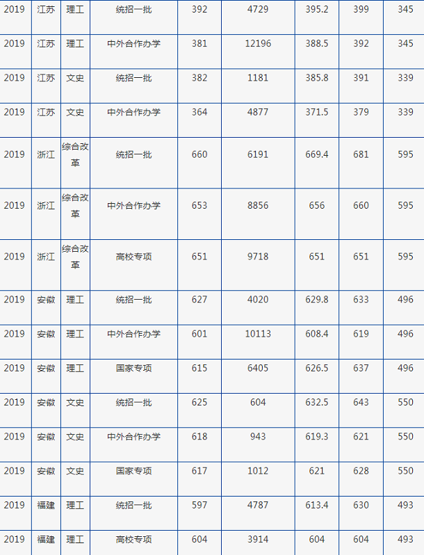 rdesktop(Linux远程桌面管理)