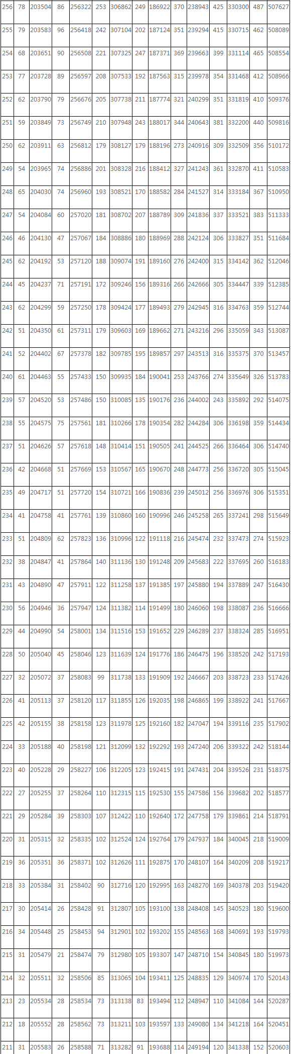 河南汽车维修平台APP