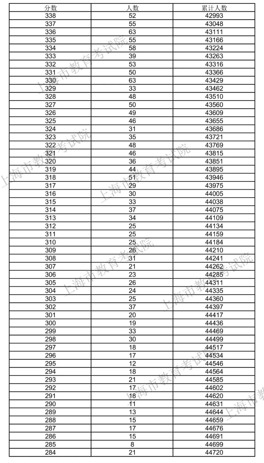大发体育app安卓版二维码