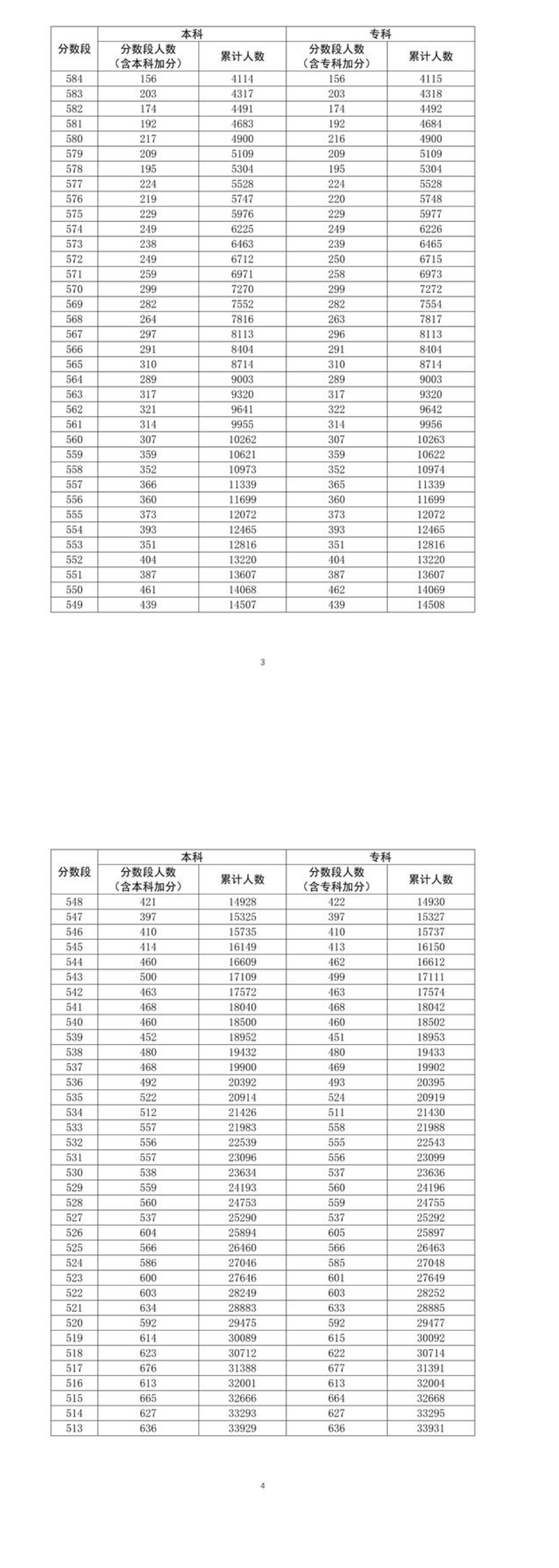 pq硬盘分区魔术师中文版