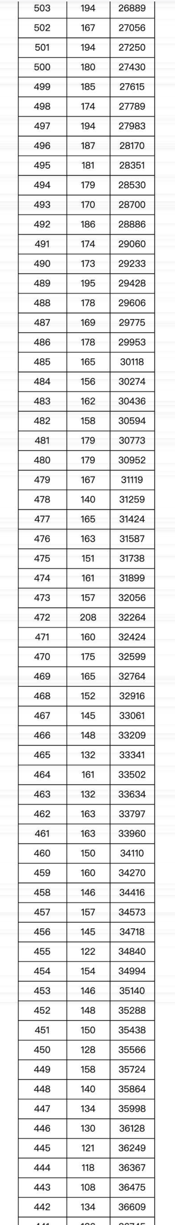 极品飞车22不羁2025版新增帕加尼Utopia跑车