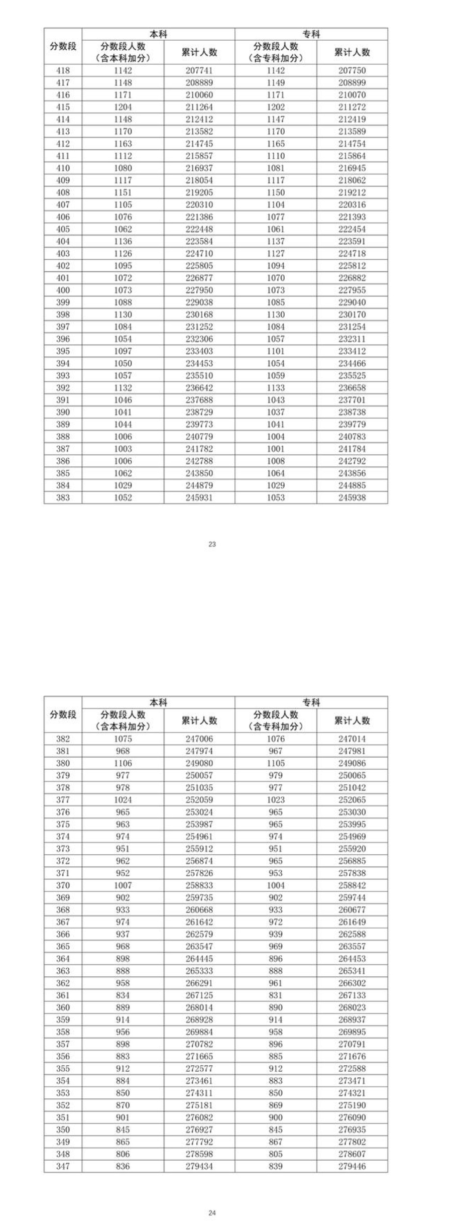 hbase权威指南第四版 中文 pdf