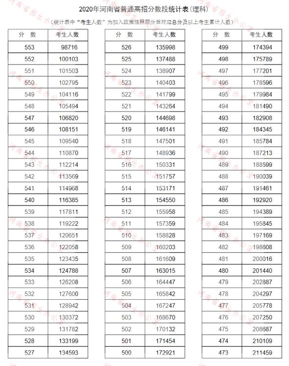 列道修仙手游