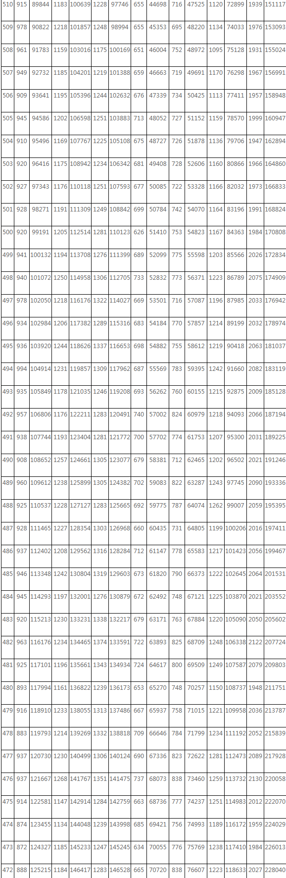 Windows 7 Codec Pack