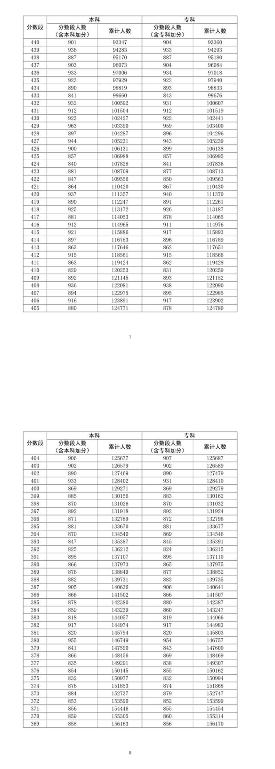 智慧涉县