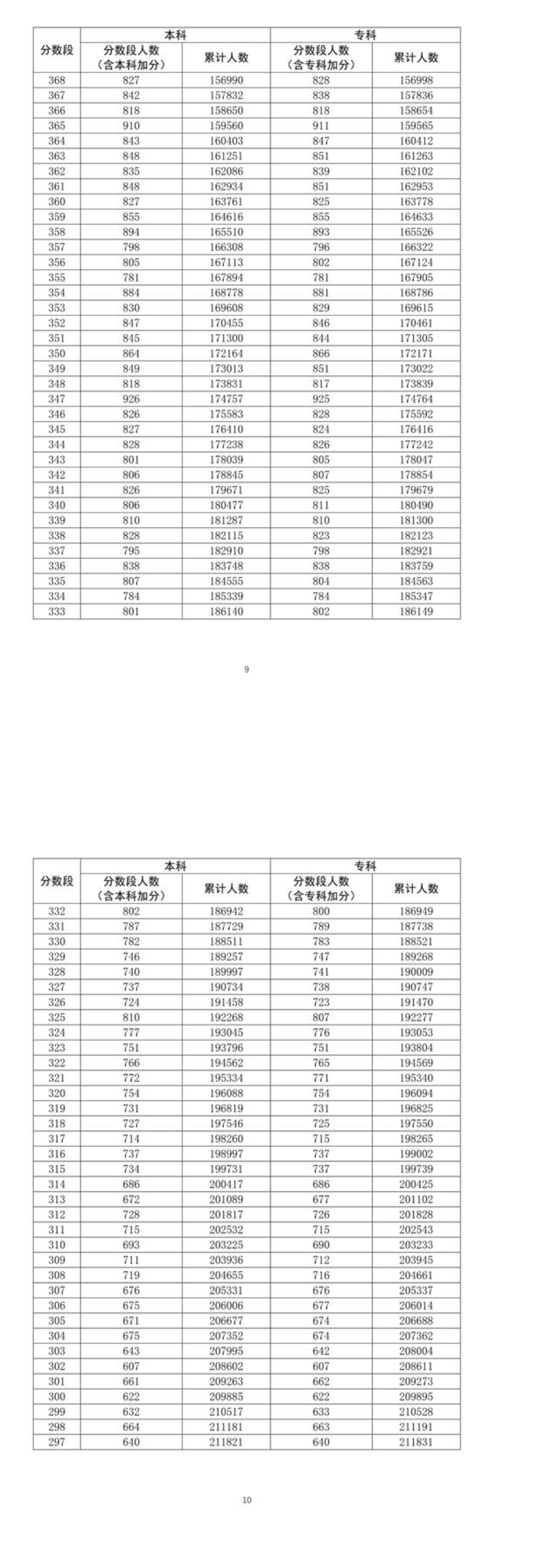 e智慧学校