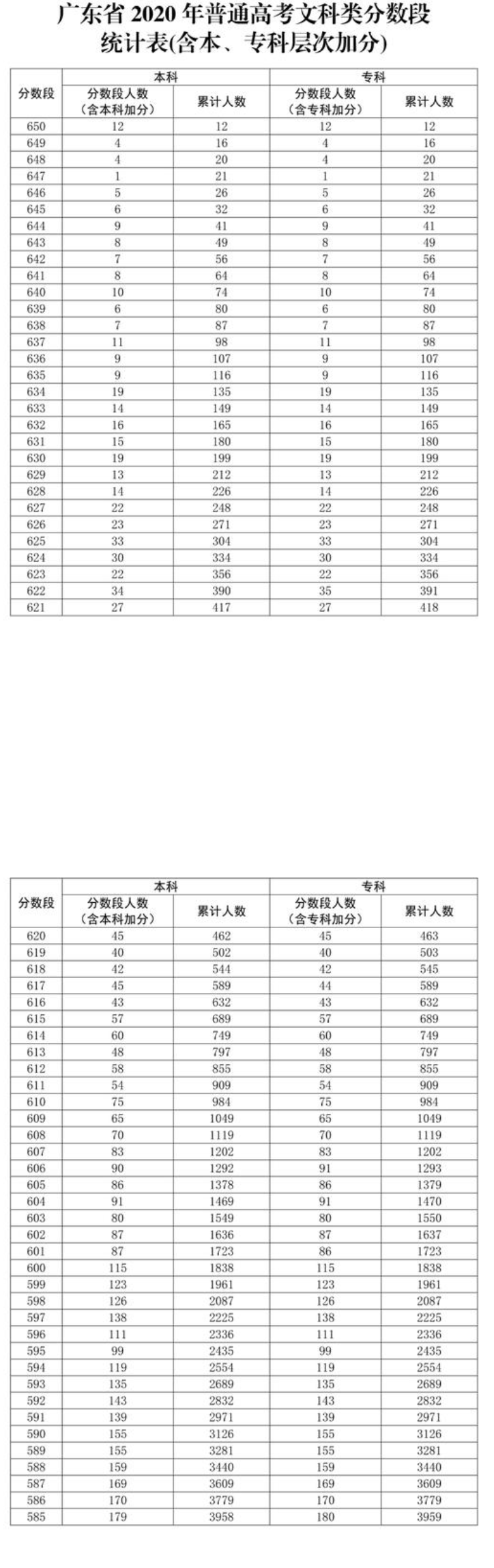 PSPad editor(免费编辑器)