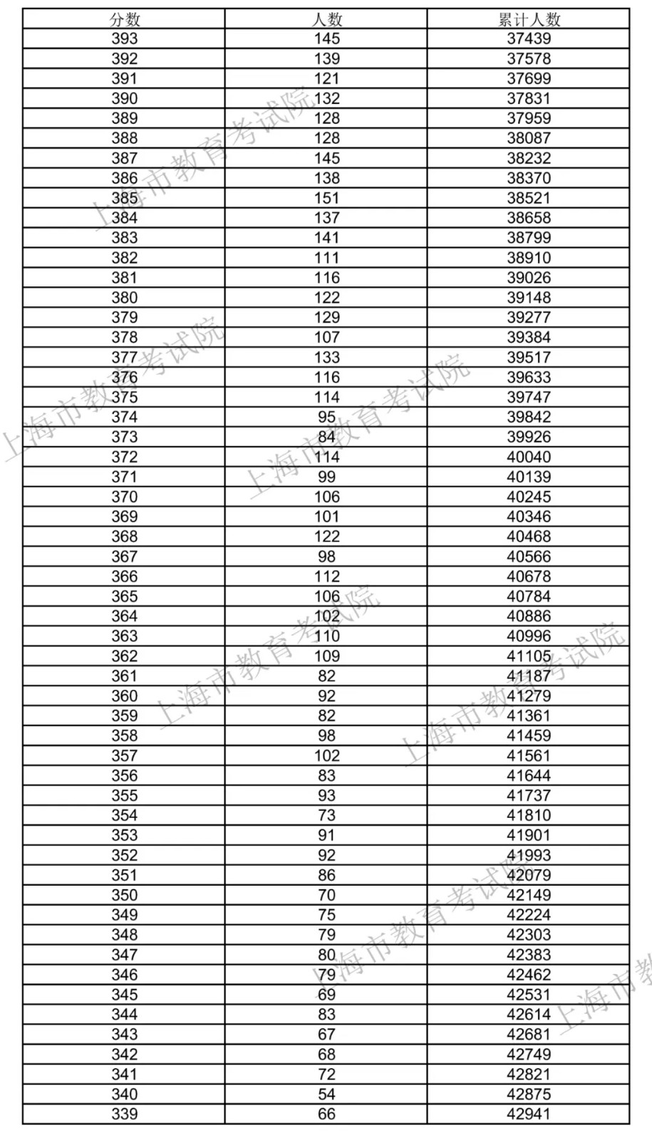 乐彩汇app安卓版二维码