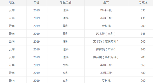 小熊洗车APP
