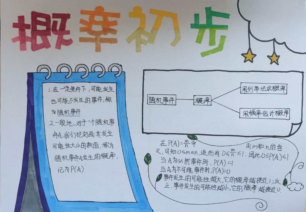 小熊洗车APP