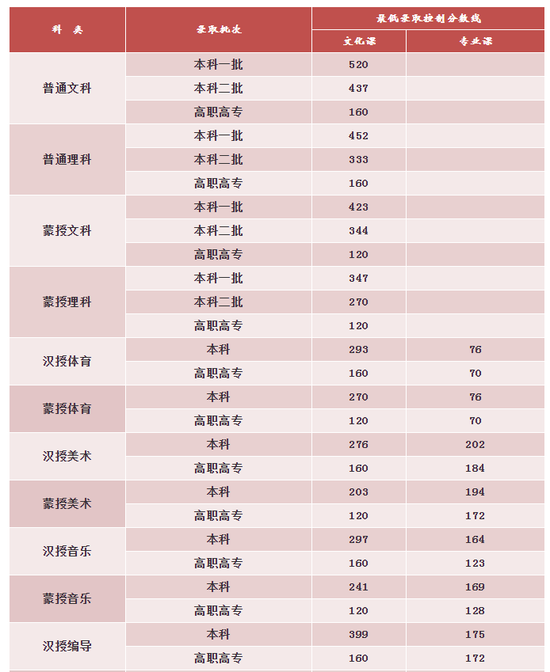 贵州药材APP