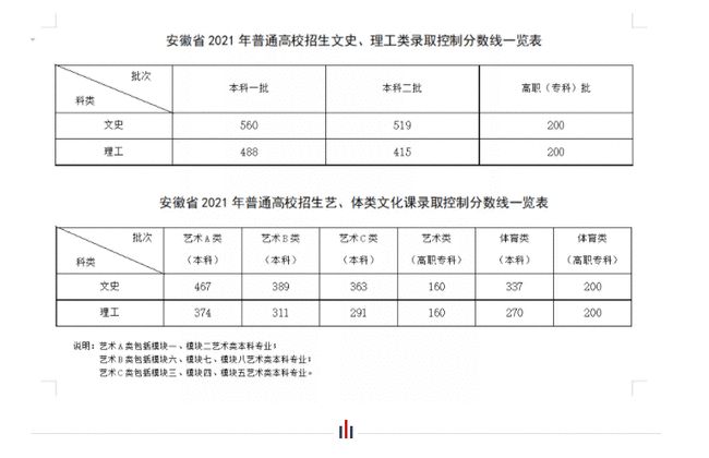 小熊洗车APP